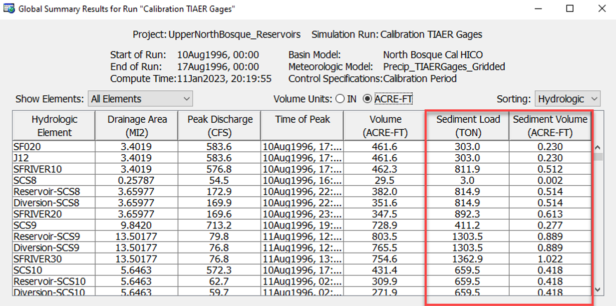 Global Summary Table with Sediment Columns