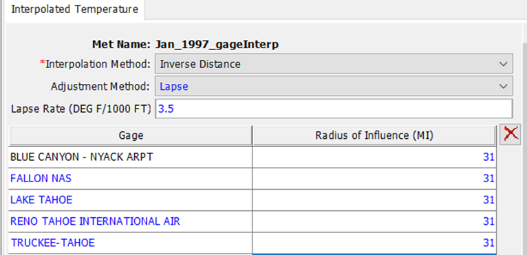 Choosing Lapse as the Adjustmnent Method, setting a Lapse Rate and selecting gages and Radius of Influence for the Interpolated Temperature Method.