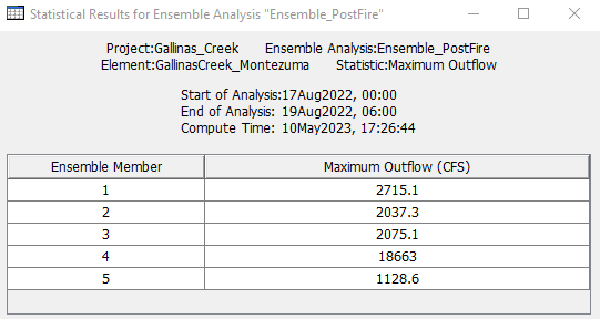 Ensemble Analysis Outflow Table