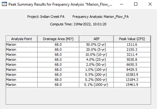 Frequency Curve Table Frequency Curve Table