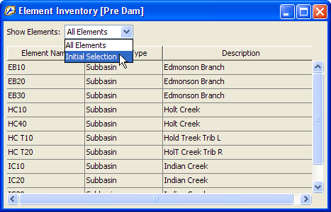 Typical element inventory for a Basin Model