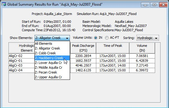 Viewing the results for subbasins assigned to a selected zone in the Global Summary Table