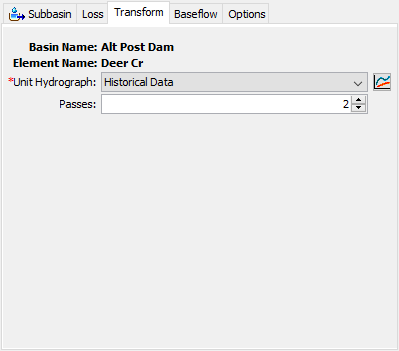 User-Specified Unit Hydrograph Component Editor