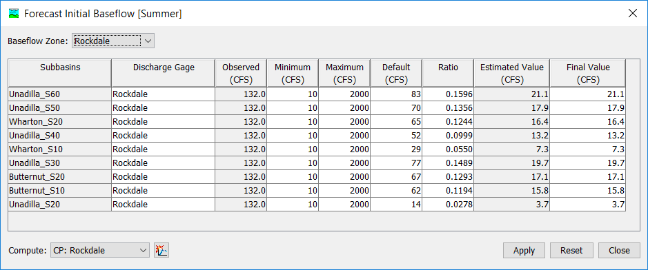 Using observed flow to automatically calculate initial baseflow