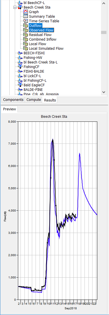 Viewing forecast alternative results in the Watershed Explorer