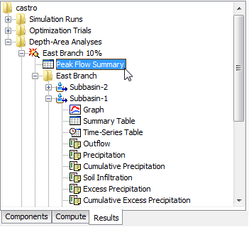 Viewing Depth-Area Analysis results in the Watershed Explorer