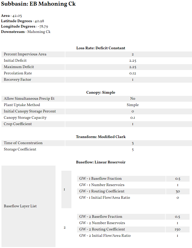 Example Element Parameter Summary Table