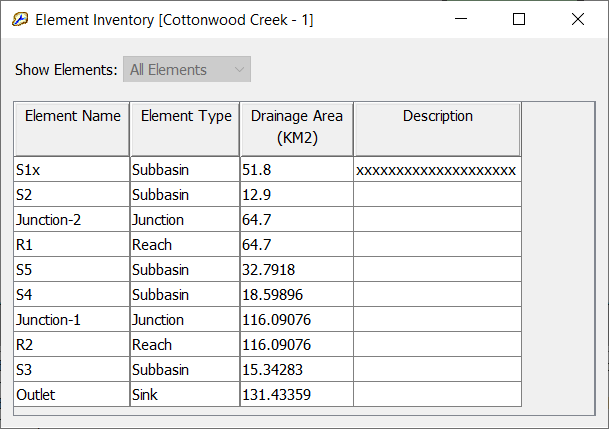 Drainage area added to the element table