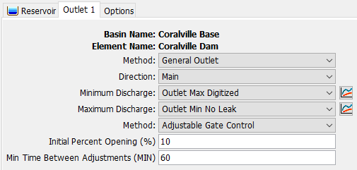 New general outlet that can be used to model gated structures