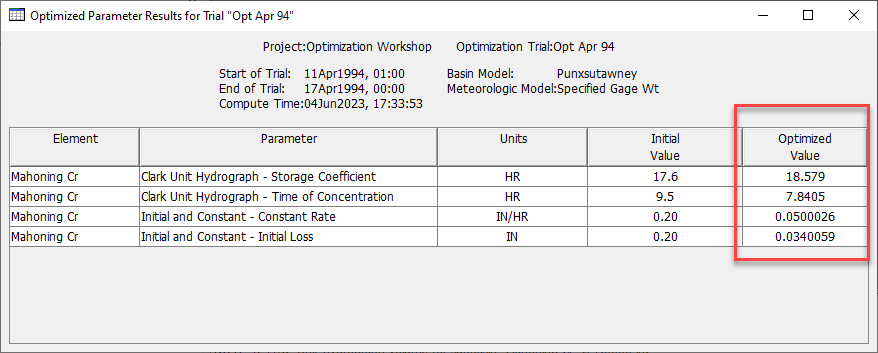 Final parameter set from optimization trial