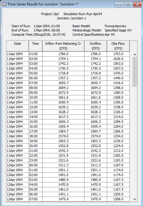 Element time-series table for a junction with observed flow