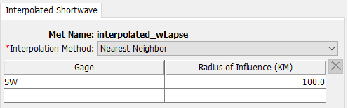 Interpolated Shortwave Radiation Component Editor