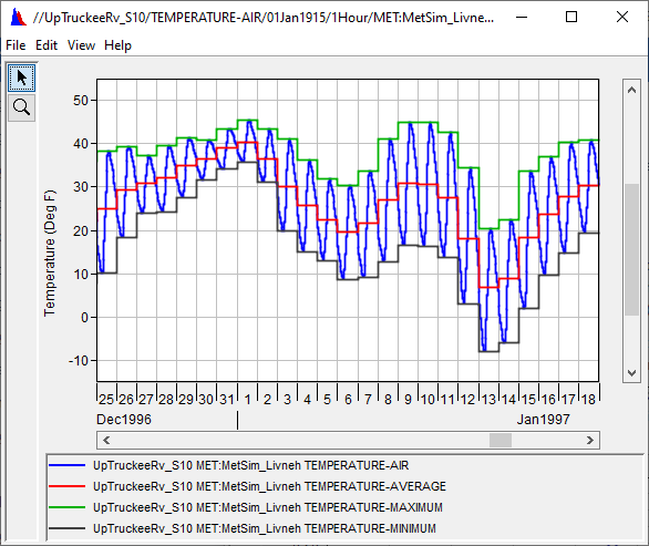 Example Application of MetSim Temperature Method