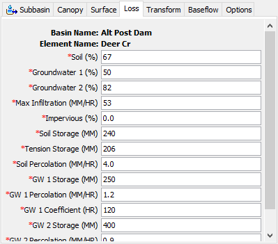 Soil moisture accounting loss method editor