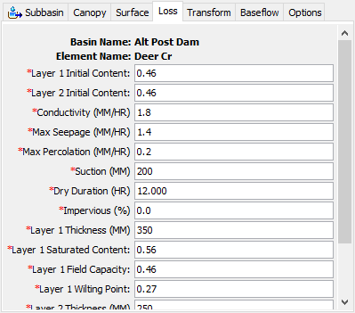 Layered Green Ampt loss method editor