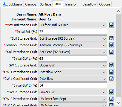 Gridded soil moisture accounting loss method editor