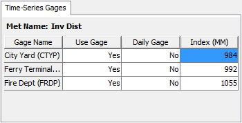 (OLD) Selecting which time-series gages to use for a subbasin included in a Meteorologic Model with the Inverse Distance Precipitation Method selected. The index precipitation is optional.