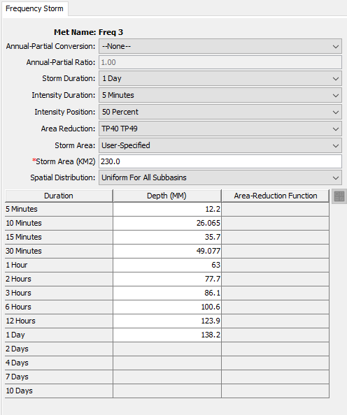 Precipitation editor for all subbasins when the Frequency Storm Method is selected