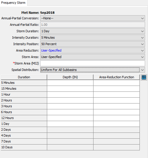 Frequency Storm Component Editor User-Specified