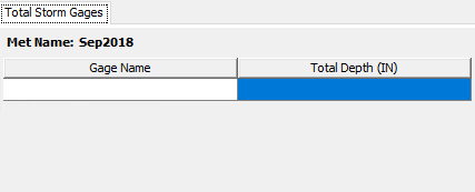 Managing total storm gages for a Meteorologic Model