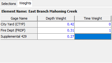 Entering depth and time weights for the selected gages