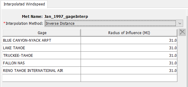 Selecting gages and Radius of Influence for the Interpolated Windspeed Method