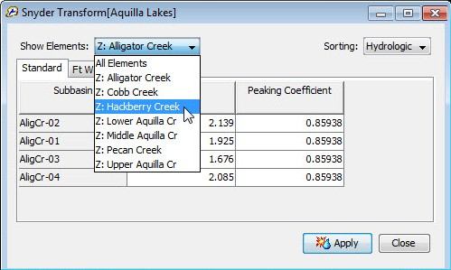 Viewing the parameter data for subbasins assigned to the zone in the Global Editor