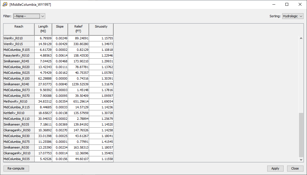 Reach Characteristics view