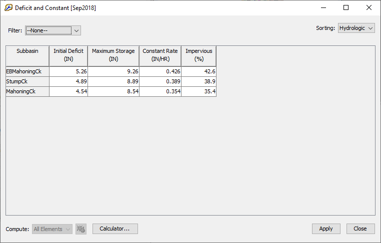 Loaded Global Editor for a Deficit and Constant