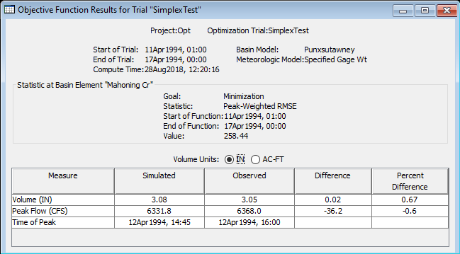 Objective function table for an optimization trial