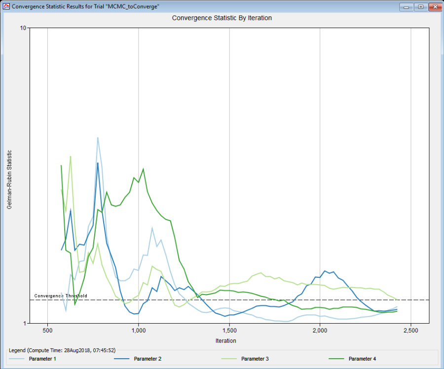 MCMC convergence statistic plot by iteration