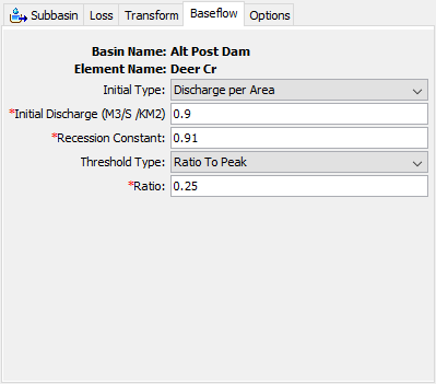 Figure 6. Recession baseflow method editor.