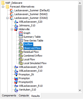 Figure 2. Viewing CWMS forecast alternative results in the Watershed Explorer.