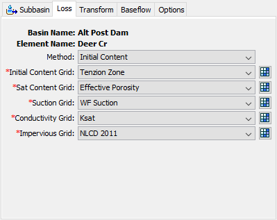 Figure 7. Gridded Green and Ampt loss rate component editor.