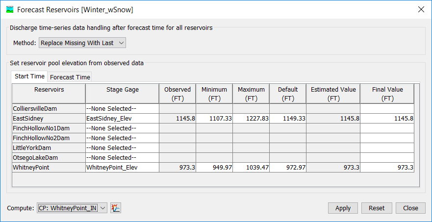 Figure 1. Setting reservoir initial pool elevation at the forecast start time.