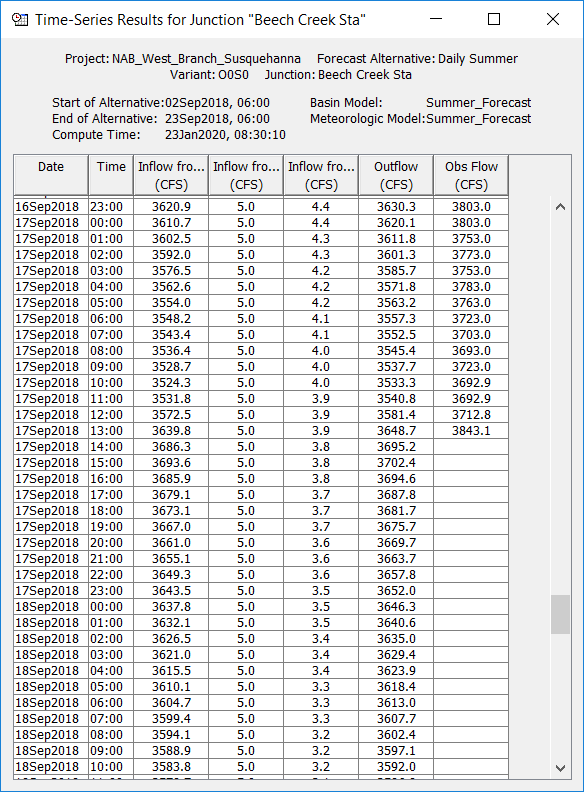 Figure 3. Element time-series table for a junction with observed data after computing a forecast alternative.