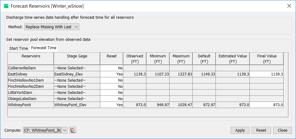 Figure 2. Resetting the reservoir pool elevation at the forecast time.