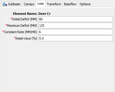 Figure 3. Deficit constant loss method editor.