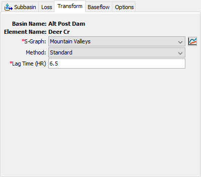 Figure 13. User-Specified S-Graph Standard Method Component Editor