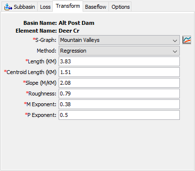 Figure 14. User-Specified S-Graph Regression Method Component Editor