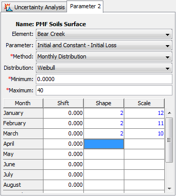 Figure 14. Setting sampling properties for a parameter using the Monthly Distribution method