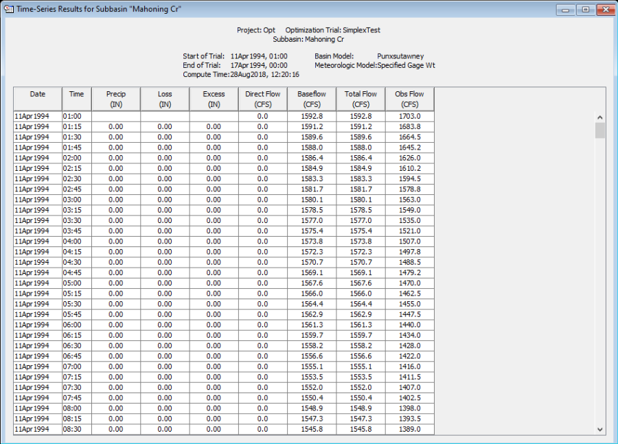 Figure 12. Element time-series table for a subbasin after an optimization trial