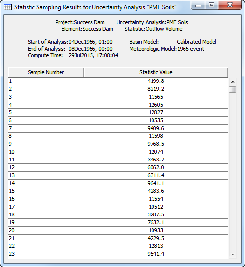 Figure 4. A statistic output showing the outflow volume for each sample of the uncertainty analysis simulation