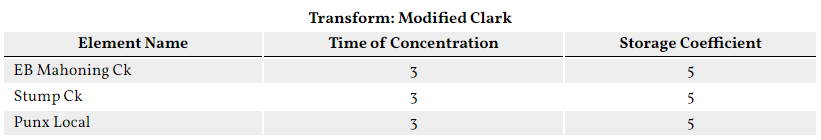 Example Global Parameter Summary Table Example Global Parameter Summary Table