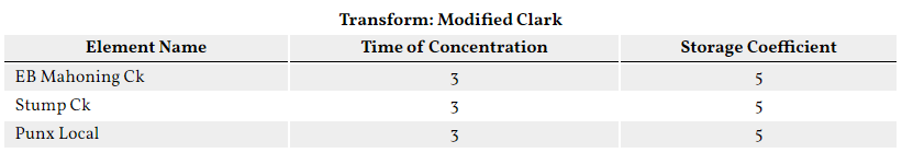 Example Global Parameter Summary Table