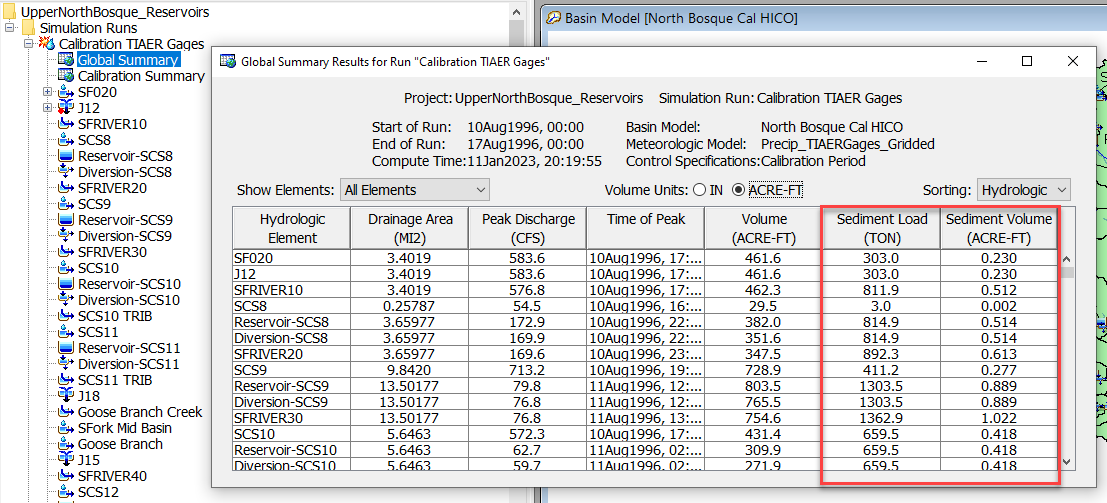 Global Summary Sediment Results