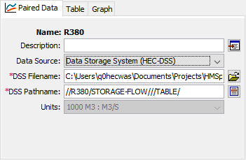 Component editor for a storage-discharge curve retrieving data from a Data Storage System (HEC-DSS) file