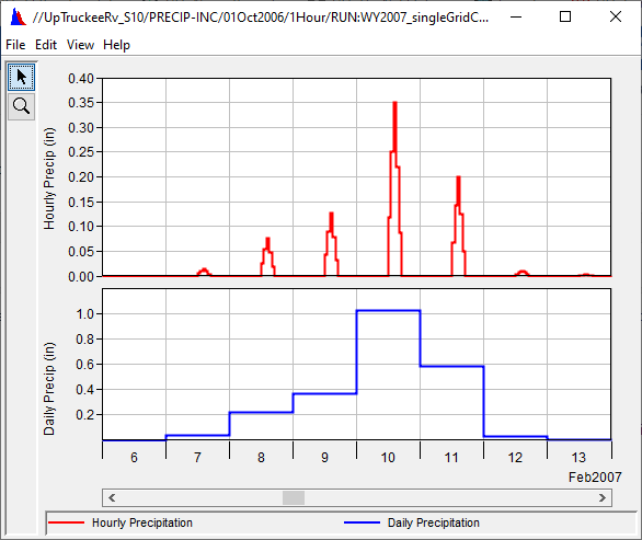 Example Application of MetSim Precipitation Method