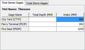 (OLD) Entering optional total depth and index for the precipitation gages
