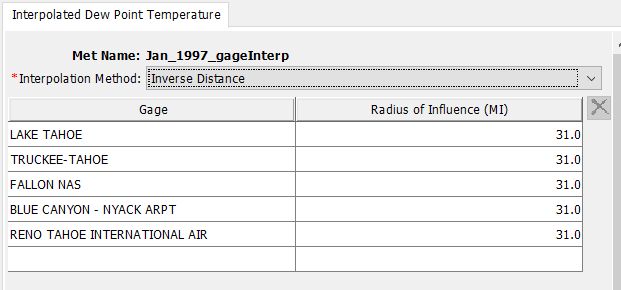 Selecting gages and Radius of Influence for the Interpolated Dew Point Temperature Method